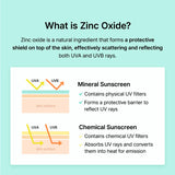 Dear, Klairs All-day Airy Mineral Sunscreen Mini 10g