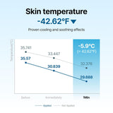 Dear Klairs Midnight Blue Calming Cream - 60g