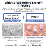 APLB Azelaic Acid Peptide Ampoule Serum 40ml