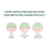 SKIN1004 Madagascar Centella Tea-Trica Mild Peeling Gel 125ml